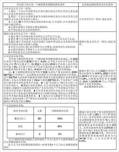 岳阳林纸股份有限公司关于2020年限制性股票激励计划首次授予部分第一