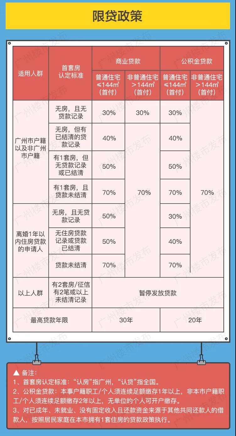 广州购房政策图片