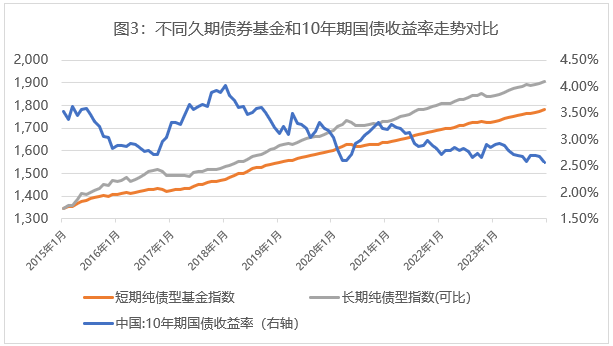 诺德基金图片