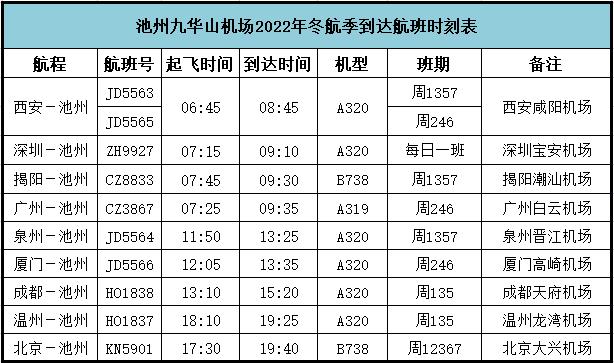 池州九华山机场冬航季航班计划来了!