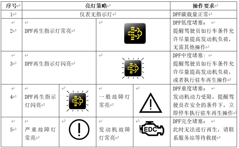 风窗清洁液指示灯图标图片