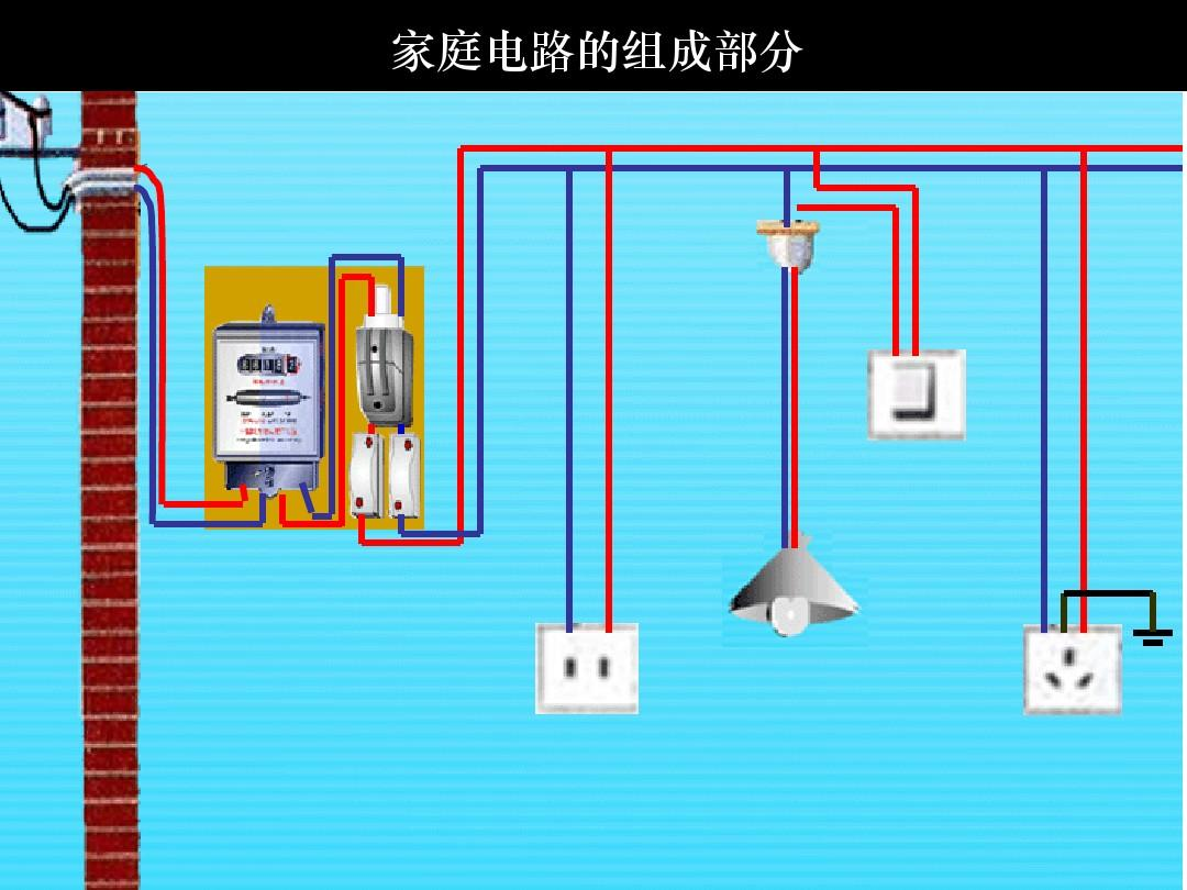 火线和零线的区别?