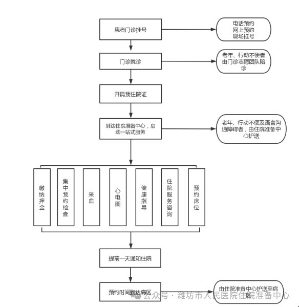 潍坊人民医院地图图片