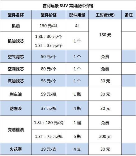 对于准备购买2022款宝马3系的消费者来说,了解其保养成本是一个不容
