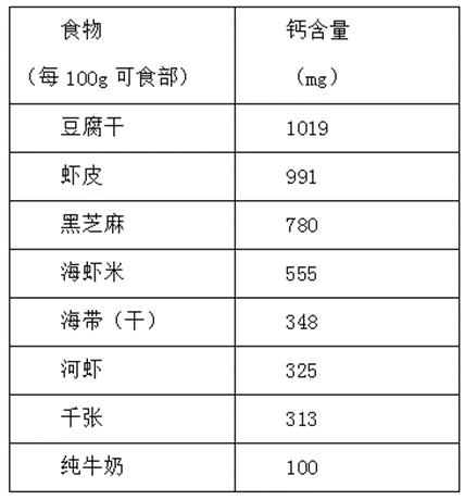 骨质疏松症患者超全饮食方法,不容错过