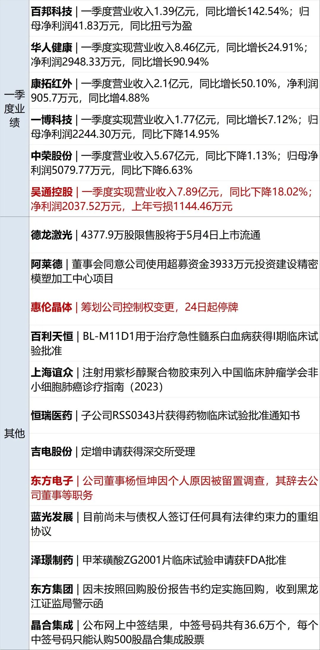 企查查历史被执行人信息能消除吗（企查查信息怎么删除怎么处理） 第18张