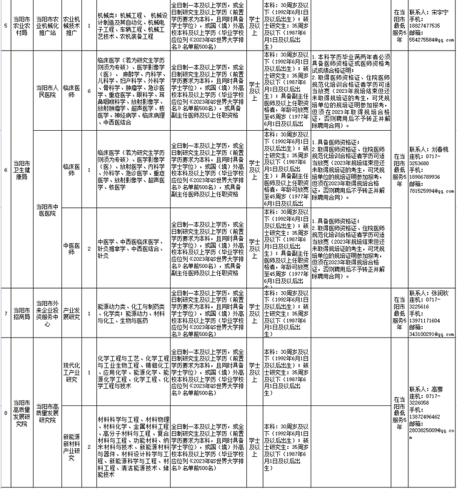 部分有编!宜昌最新招聘信息