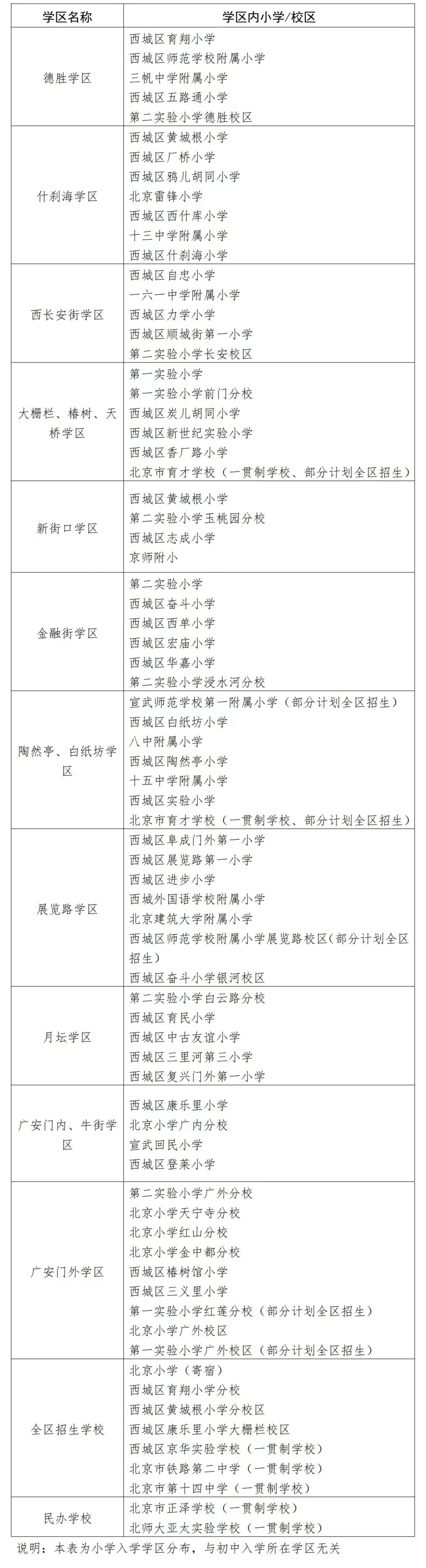 西城区公布2024年中小学名单,学区划片