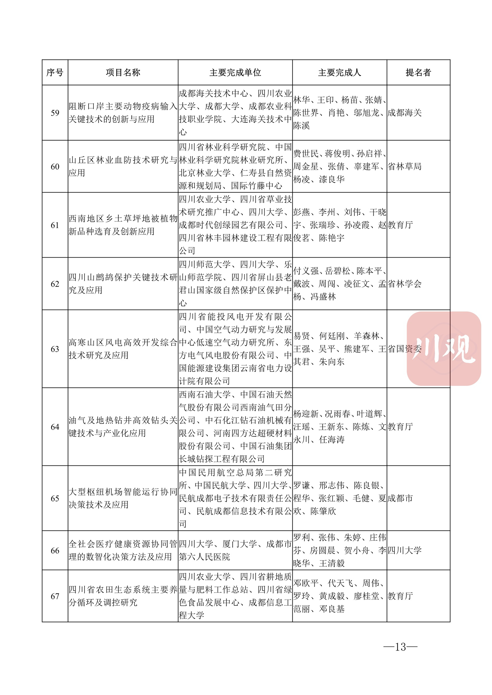 科技蜀光|向创新者致敬!这些人和项目获得2022年度四川省科学技术奖