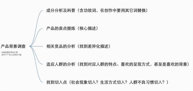 短視頻內容團隊搭建及腳本文案方法論