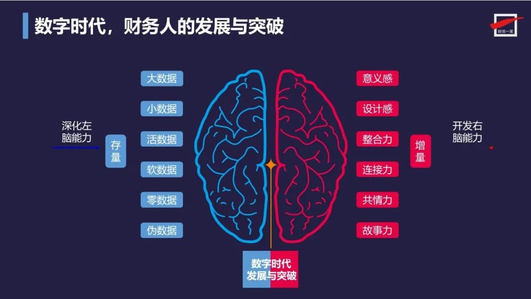 「直播回顾」管理会计大咖钱自严:财务人如何重新定位价值?