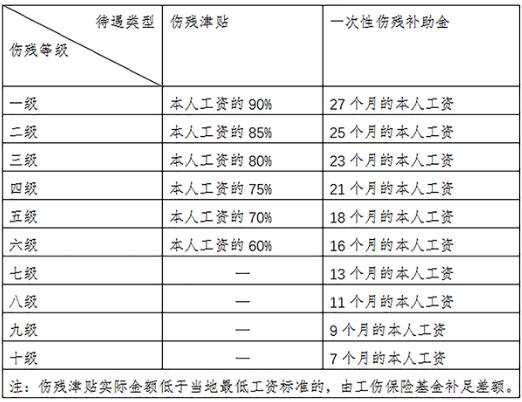 工伤期间工资怎么算图片