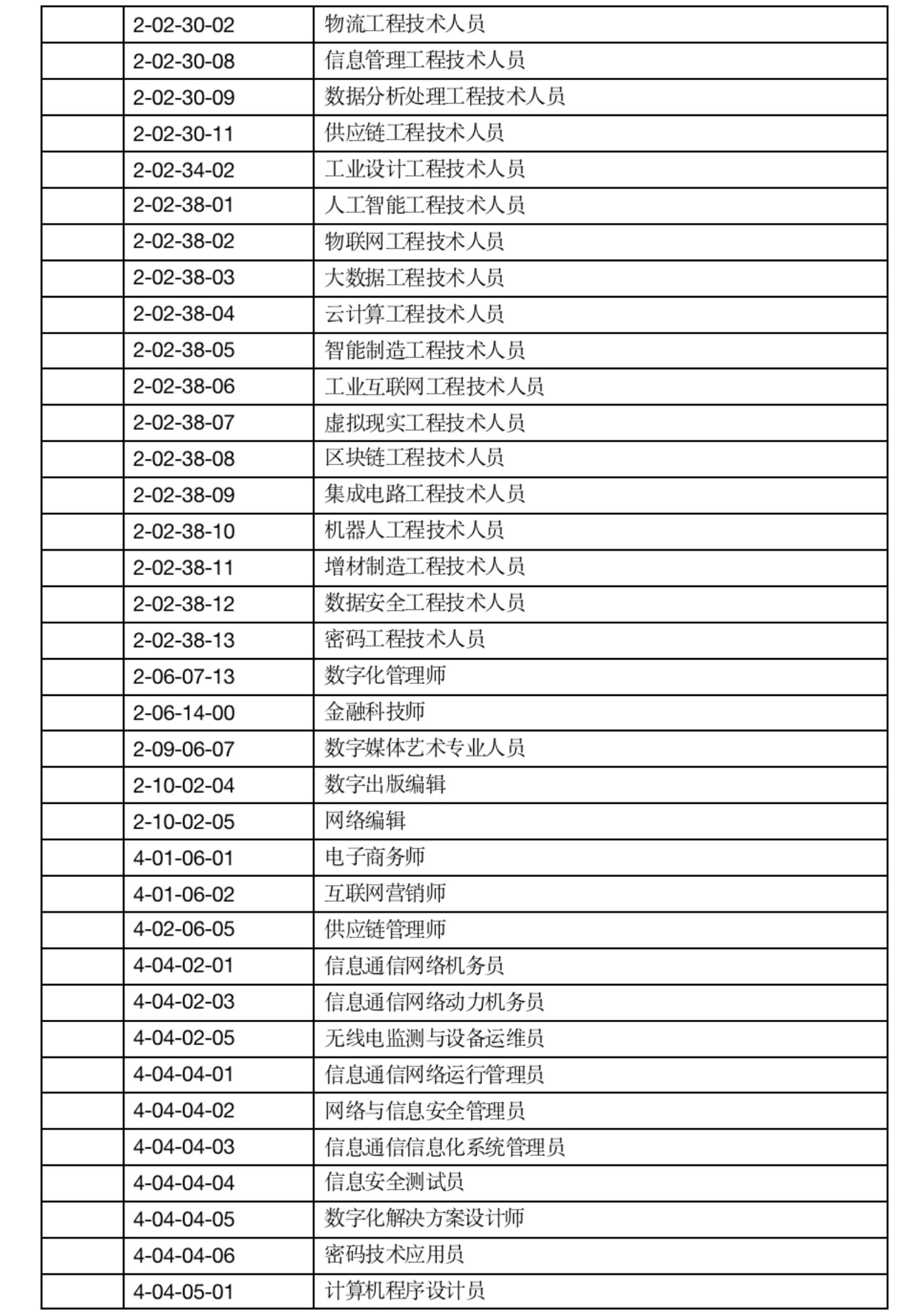 职业分类大典明细表图片