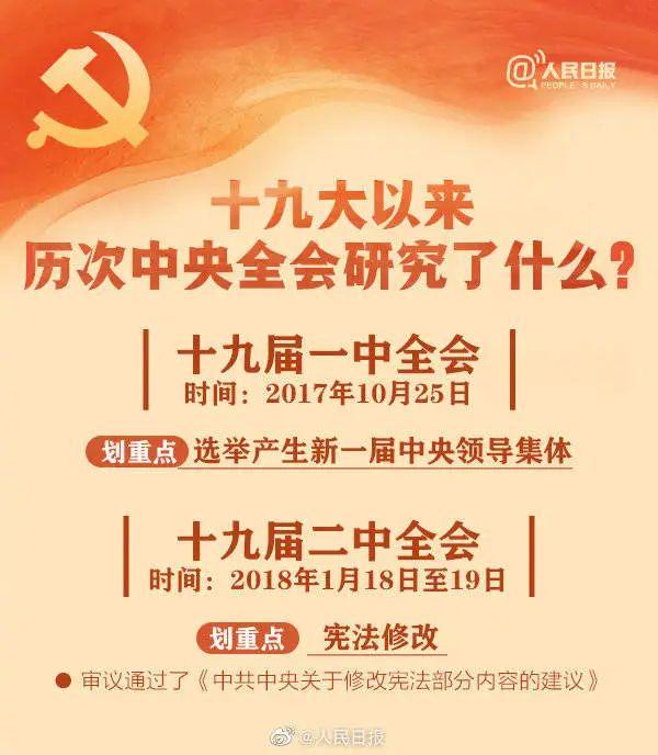 敲黑板！十九届六中全会知识点来了