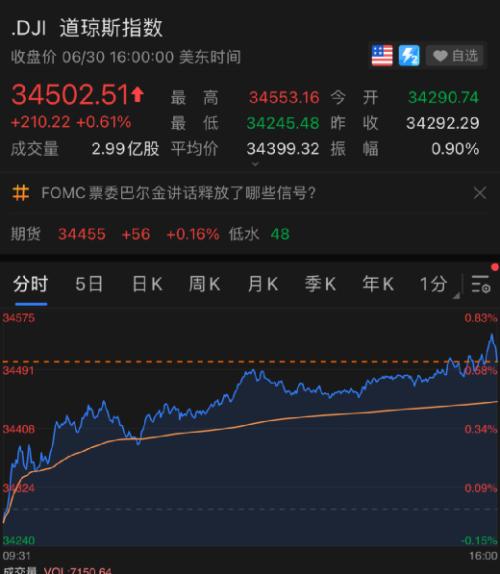 滴滴终于上市了!市值一度超过5000亿,80后创始人程维身家近300亿!