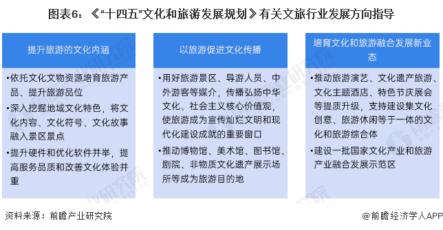 2023年中国及31省市文旅行业政策汇总及解读(全)以文塑旅,以旅彰文