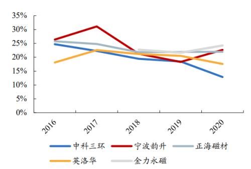 新能源车“动力心脏”：电机产业链迎来变革性机会 | 开源证券电力设备与新能源