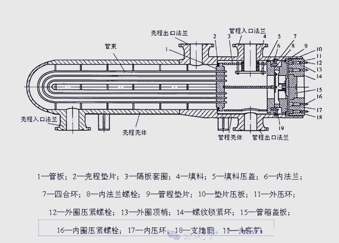 高压换热器在加氢装置中的应用与检修要点