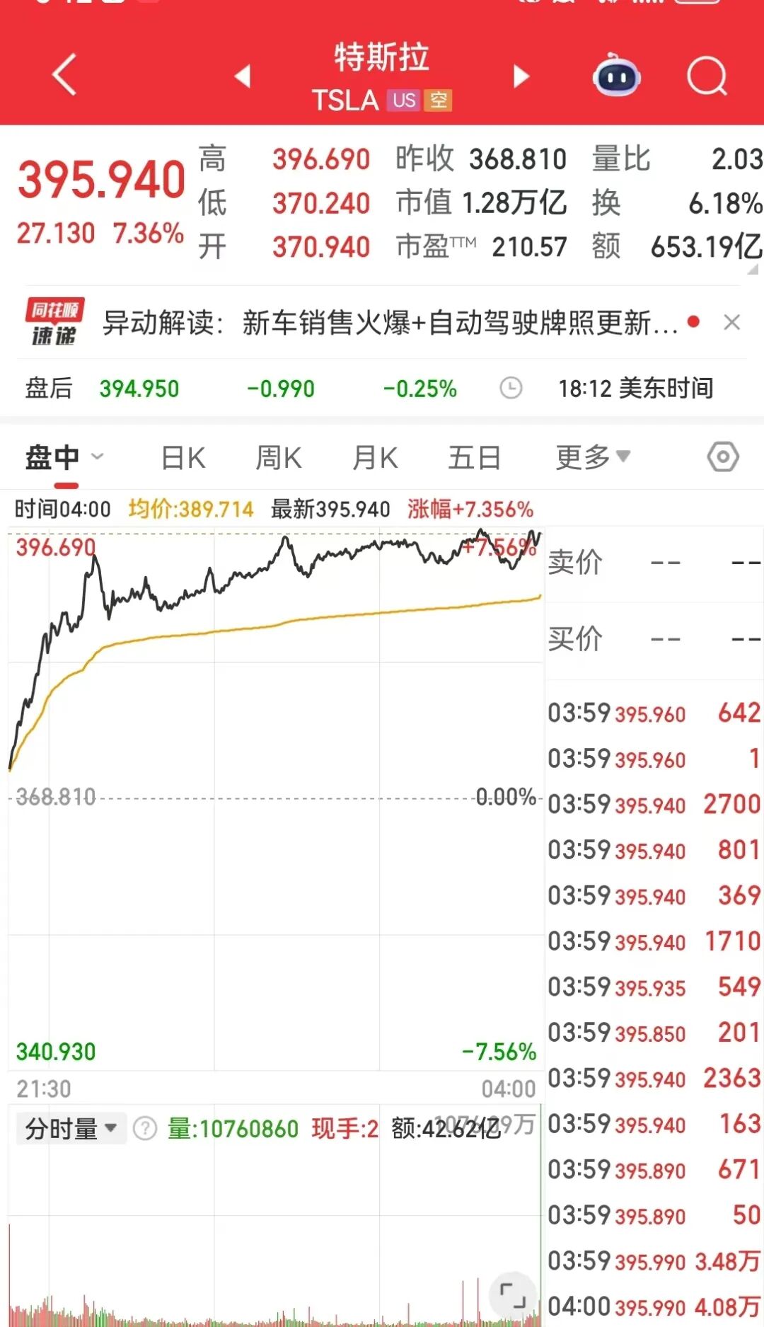 百度股价
