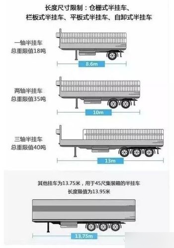 17米半挂车尺寸图图片