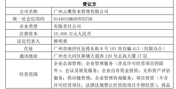 2年前入主*st中珠未果,韩明勇再出手:是否背靠湛江富豪韩庆云?