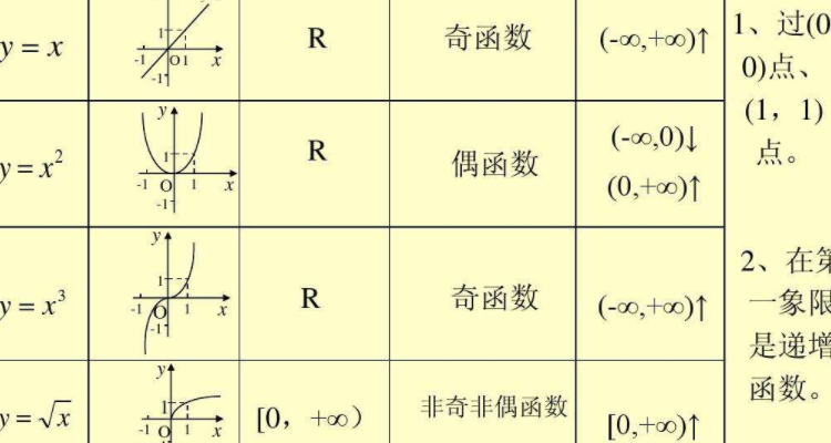 幂函数的定义域图片