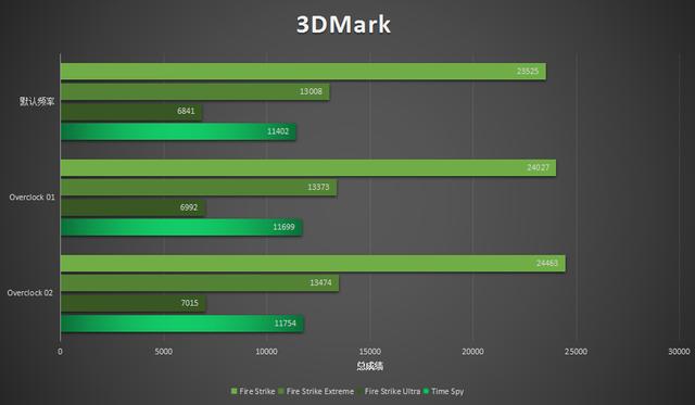 外星人a51m游戏本评测:加持10900k,超强