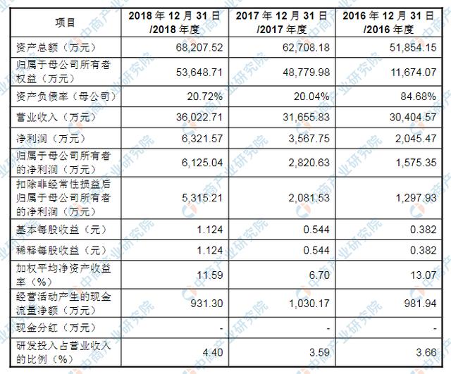 北京慧辰资道资讯首次发布在科创板上市 上市主要存在风险分析