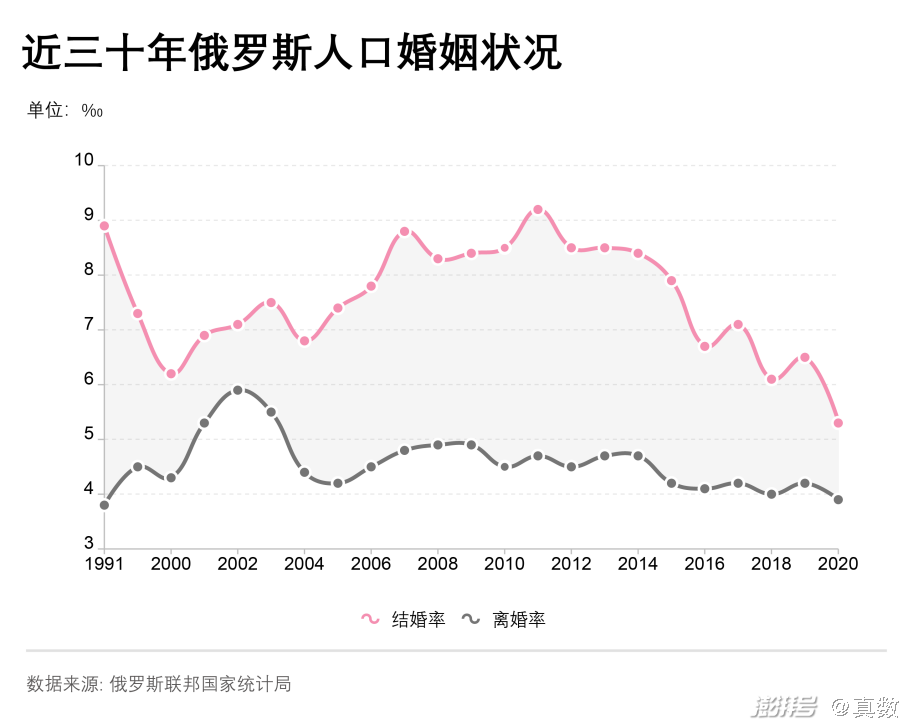 俄罗斯总人口有多少图片