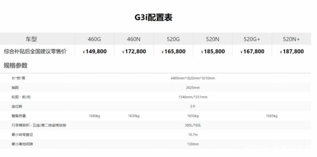 新车|小鹏g3i新增车型上市售16.78万元起,18英寸轮毂升级为标配