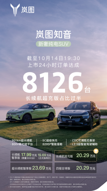 续航最高901公里 一月一充电！岚图知音上市24小时订单破8126台