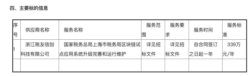 区块链交易中标(区块链交易中标公告)