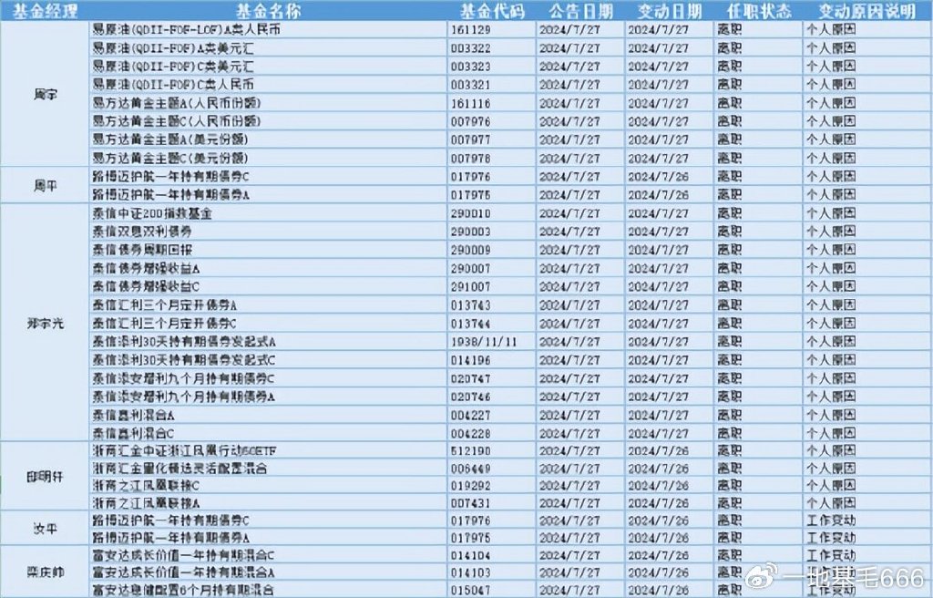 基金投资可转债的评级（基金投资可转债的评级标准） 基金投资可转债的评级（基金投资可转债的评级标准

）《基金 可转债》 基金动态