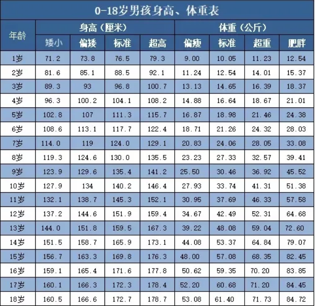 初中生身高体重图片