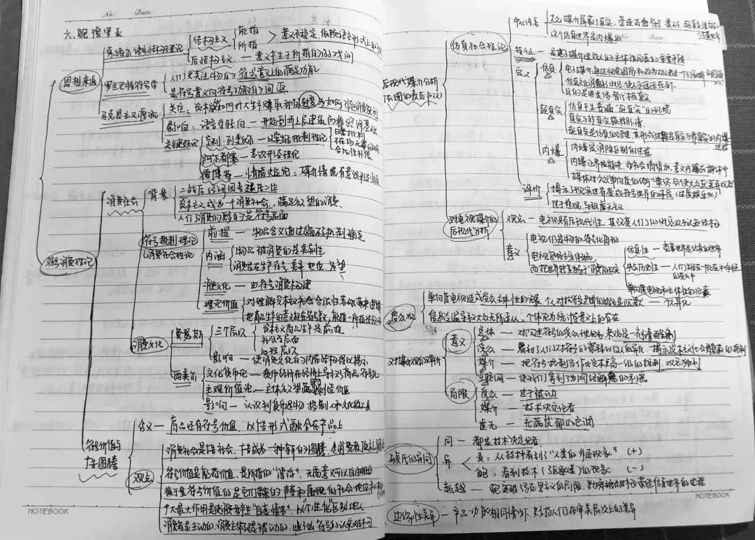 倉鼠輪的六月如何背書/一下午背完7000字/完蛋還早著呢!