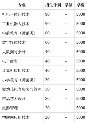 鹰潭学院本科图片