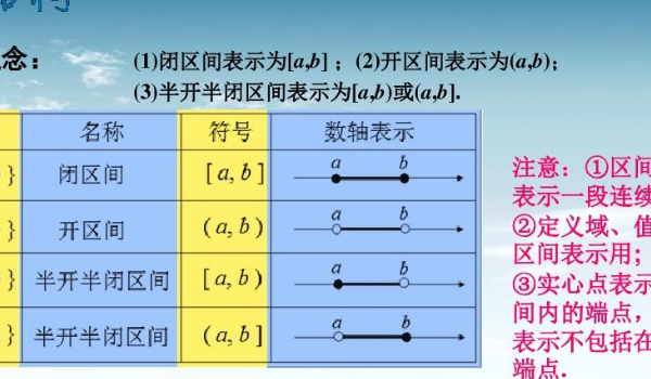 区间怎么表示