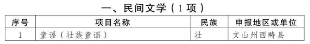 曲靖多个项目入选第五批省级非物质文化遗产代表性项目名录