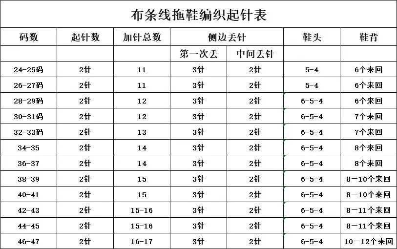 单色布条线拖鞋(42-43码)视频教程竖版 针数表
