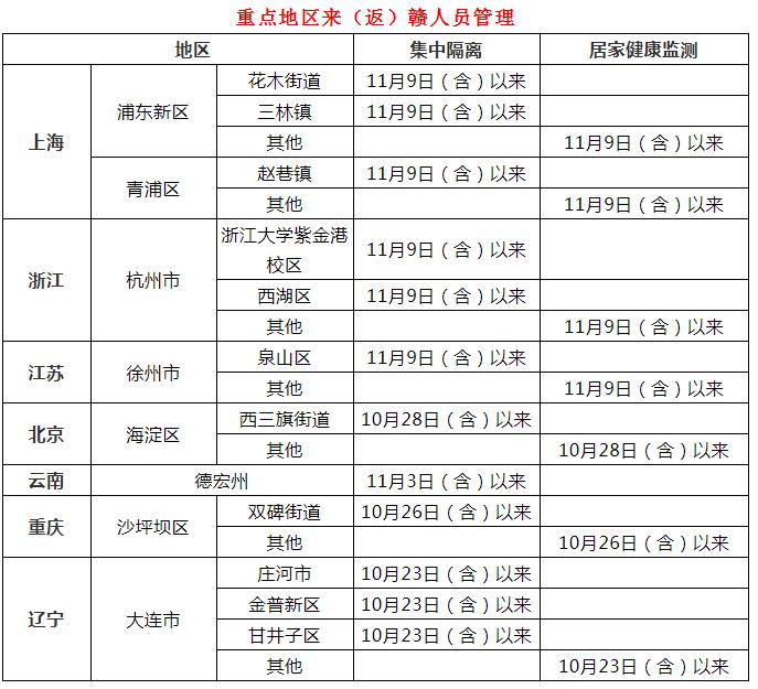 江西省疾控中心11月26日發佈新冠肺炎疫情緊急風險提示