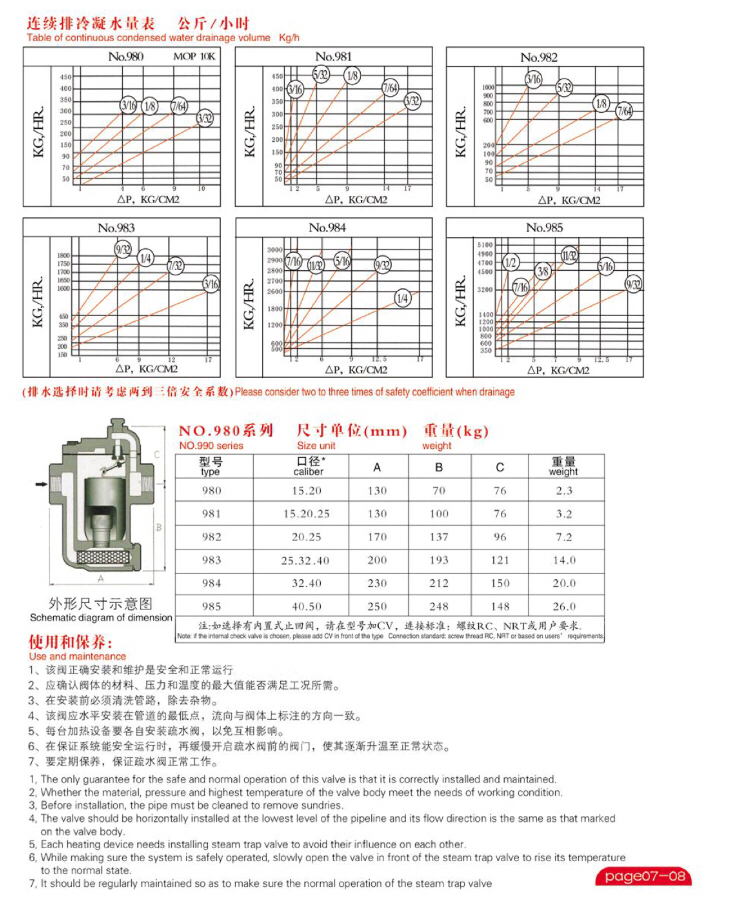 倒吊桶式疏水阀型号图片