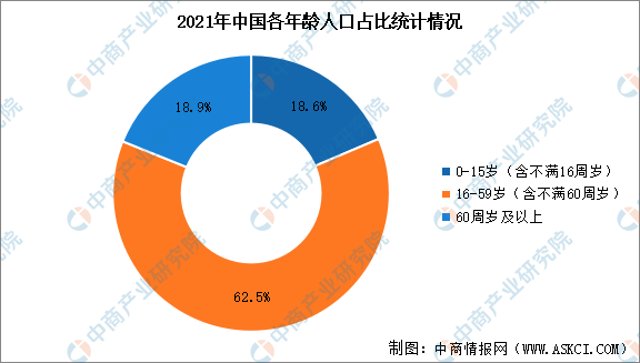 中国人口结构2021图片