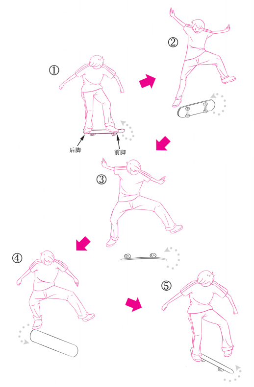 是利用前脚尖将滑板踢翻,这个动作也叫前脚尖踢翻,☆ 踢翻 ☆游戏的