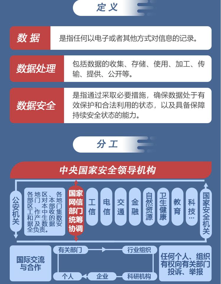 【江淮普法行】 一图读懂数据安全法