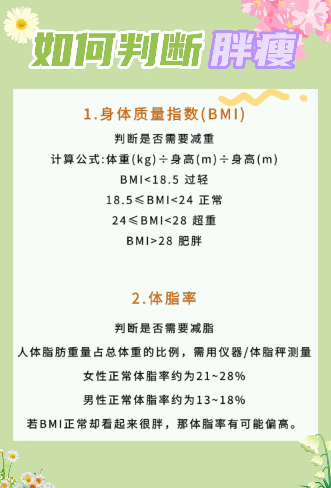 女生体脂率对比图,助你判断是否需减脂或减重