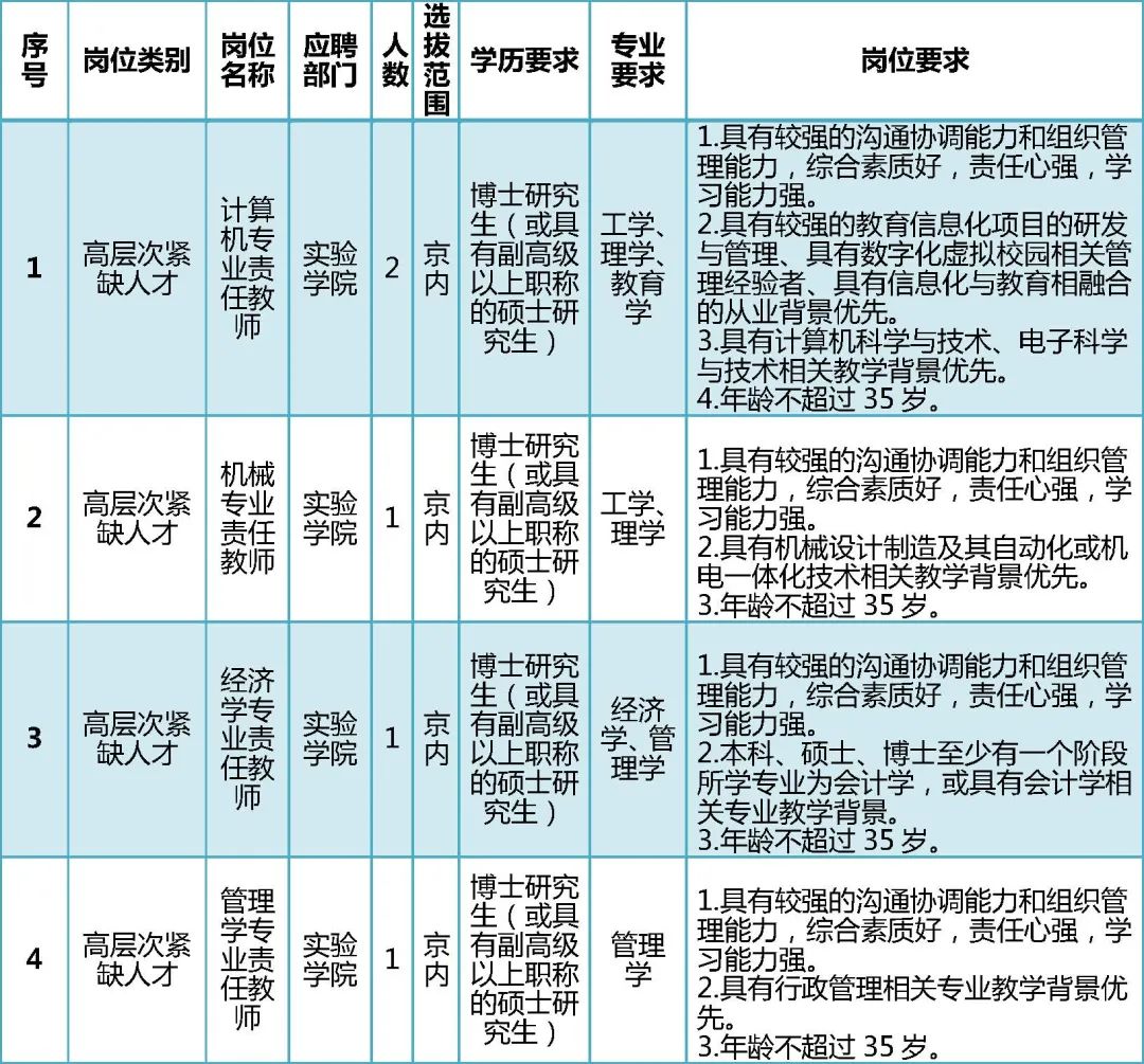 北京最新招聘信息(北京最新招聘信息2023)