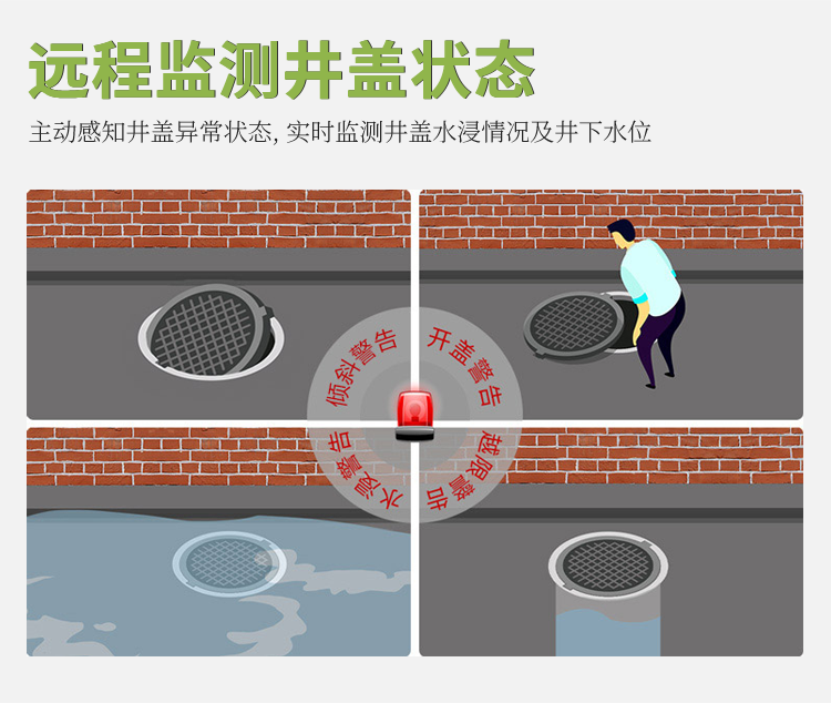 智能井盖异动报警器:守护城市道路安全