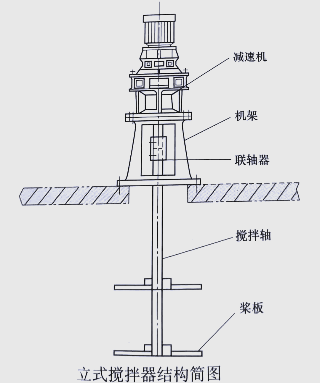 磁力搅拌器原理图解=磁力搅拌器装置原理图