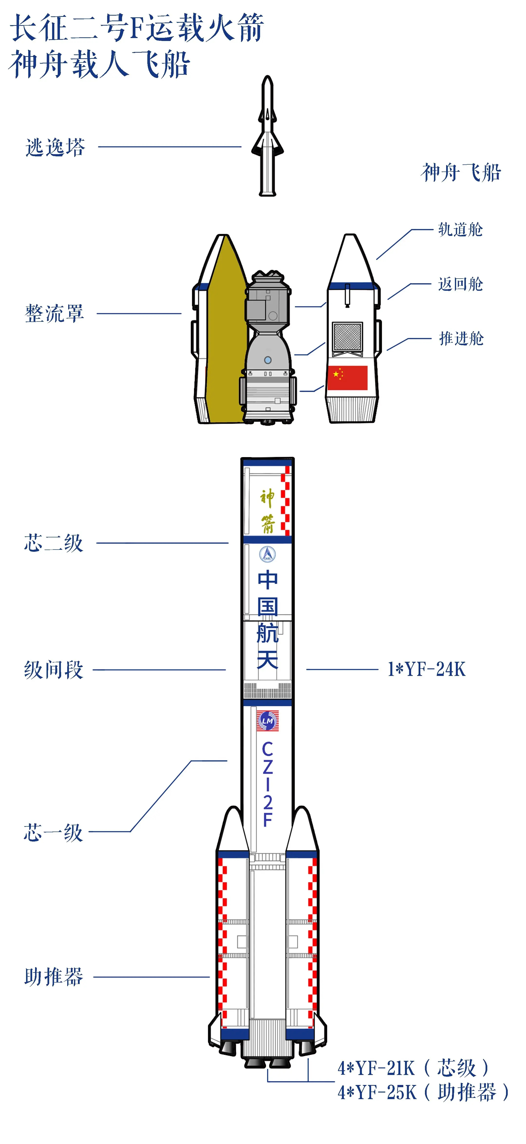 长征二号F图纸图片