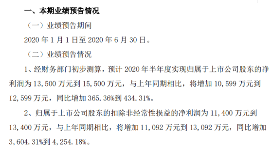 岳阳林纸业绩预告图片